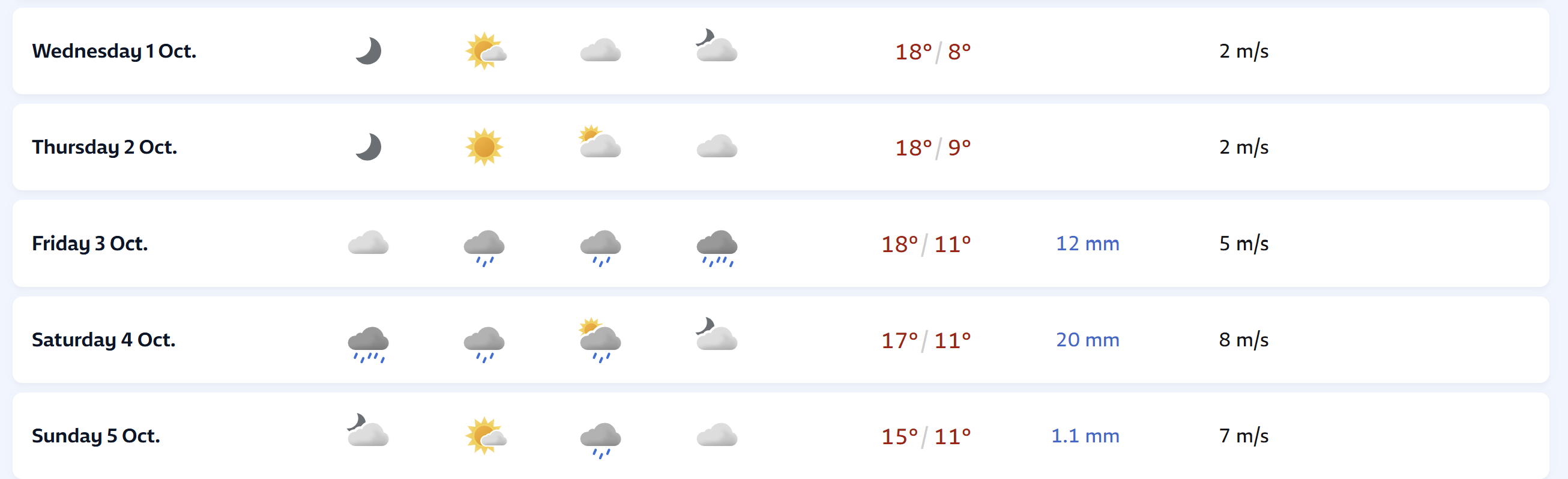 Longchamp Weather 2025